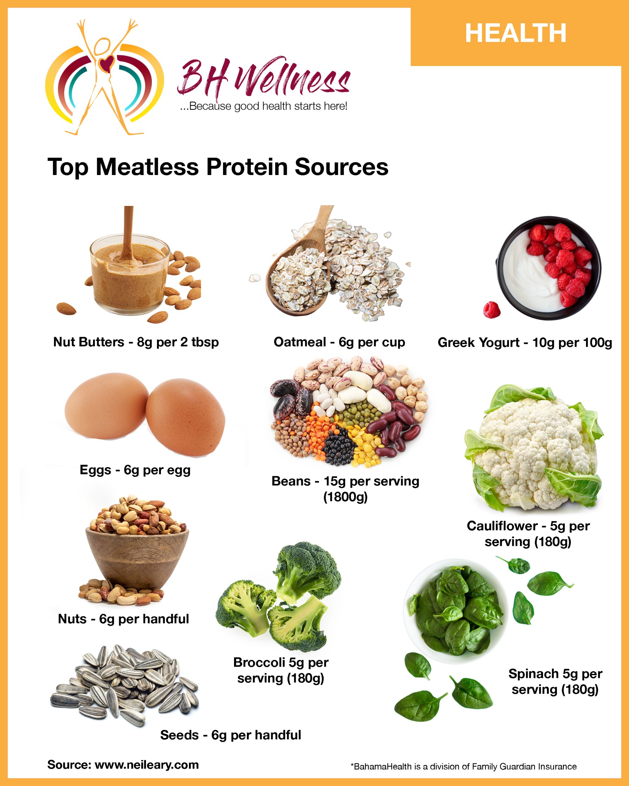 Top Meatless Protein Sources - Bahama Health