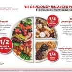 February: Heart-Healthy Plate Challenge