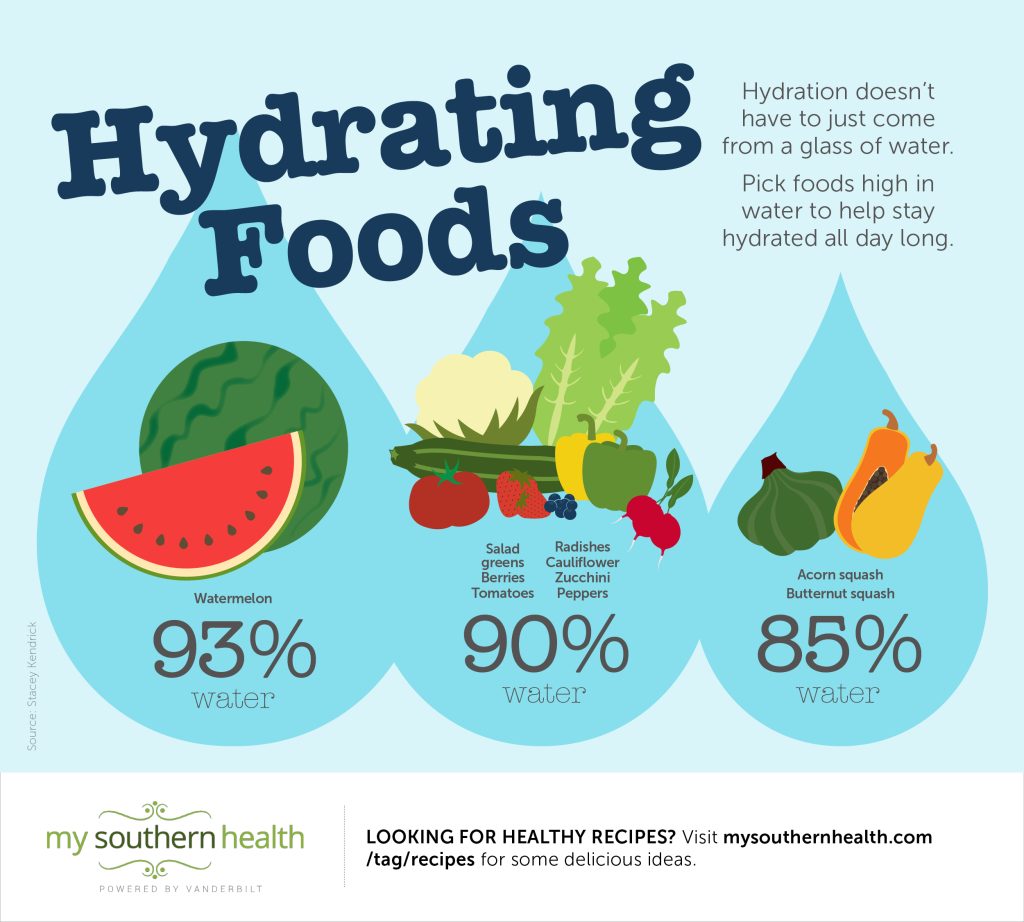 HYDRATION HUB - Bahama Health